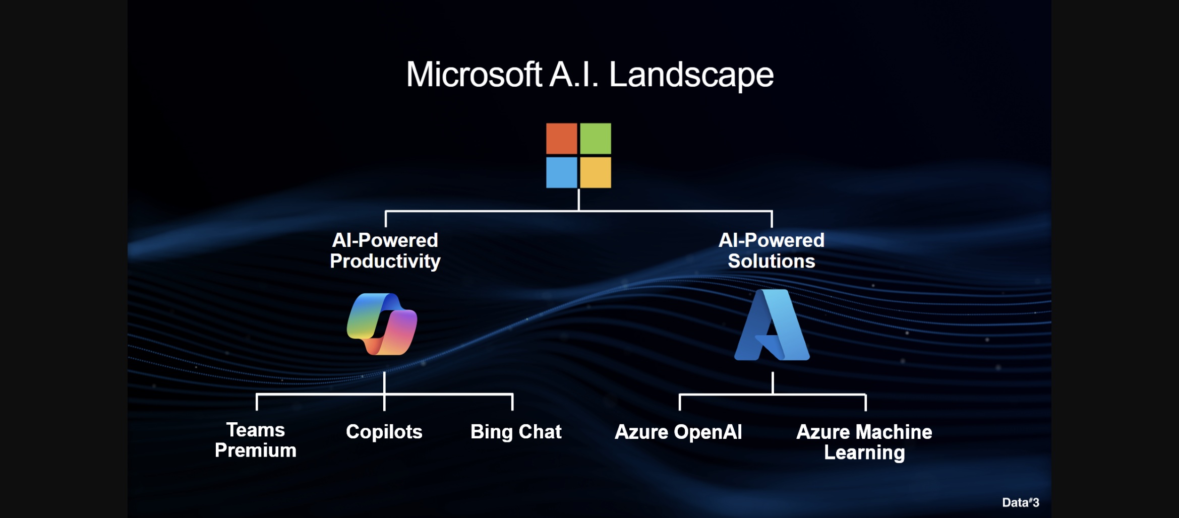 Microsoft Ships Seven In-House AI Models, Testing Its Ties to OpenAI