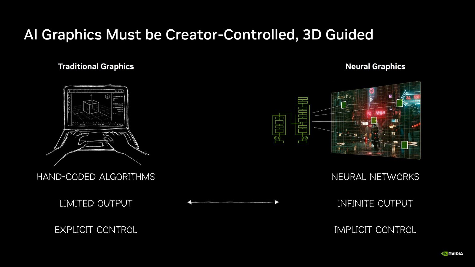 NVIDIA Makes Omniverse Free for Production Use